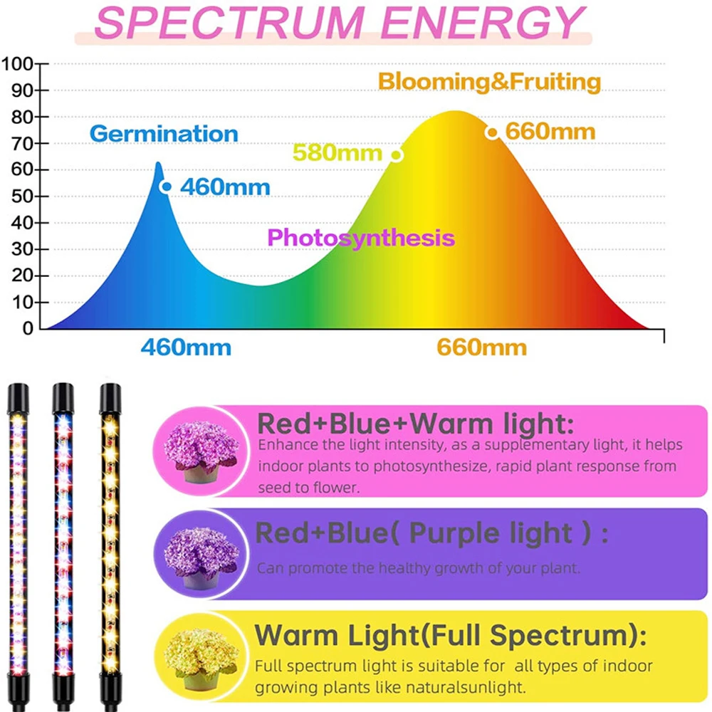 luz usb phyto lâmpada de espectro completo