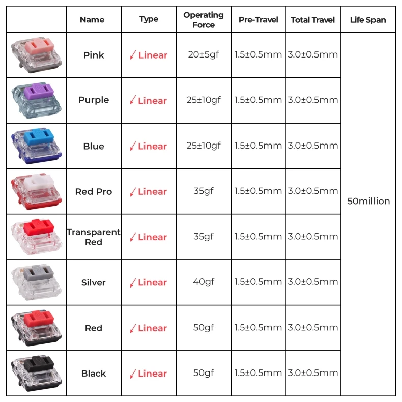 teclado, 1350 RGB, vermelho, pro, azul pálido,