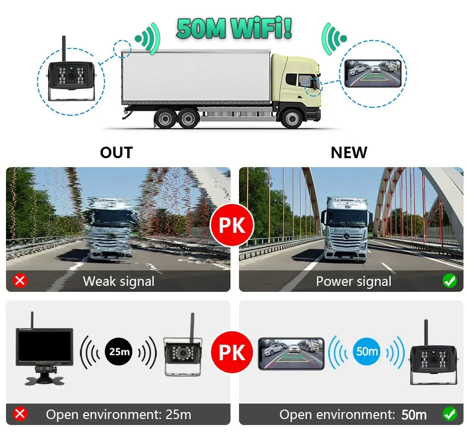유니버설 12V-24V 5G 와이파이 트럭 DVR 카메라 50M 무선 720P HD 야간 투시 전후방 카메라 버스 RV 트레일러 iOS 안드로이드용