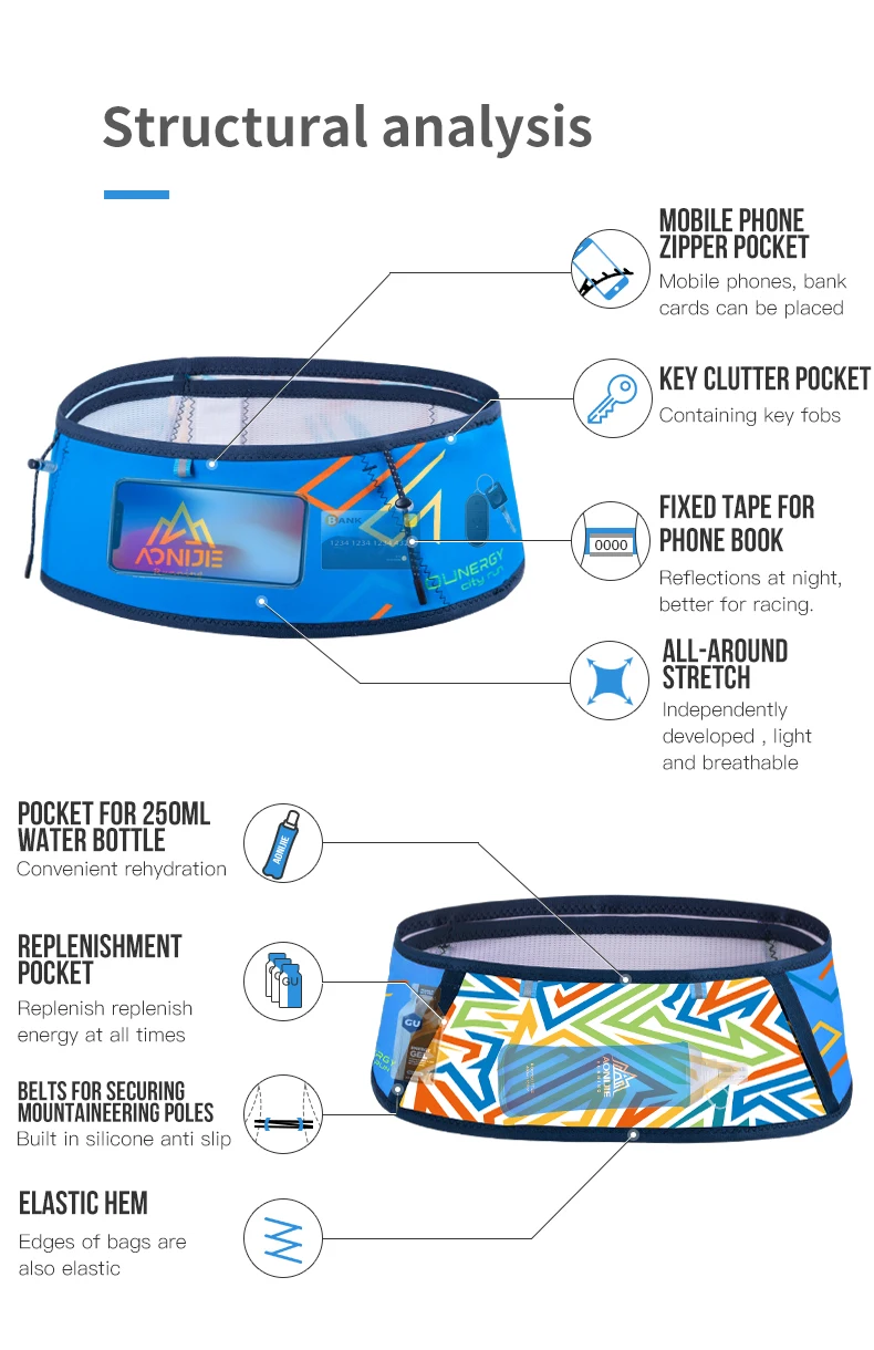 Рисунок 6 - Модная спортивная дышащая поясная