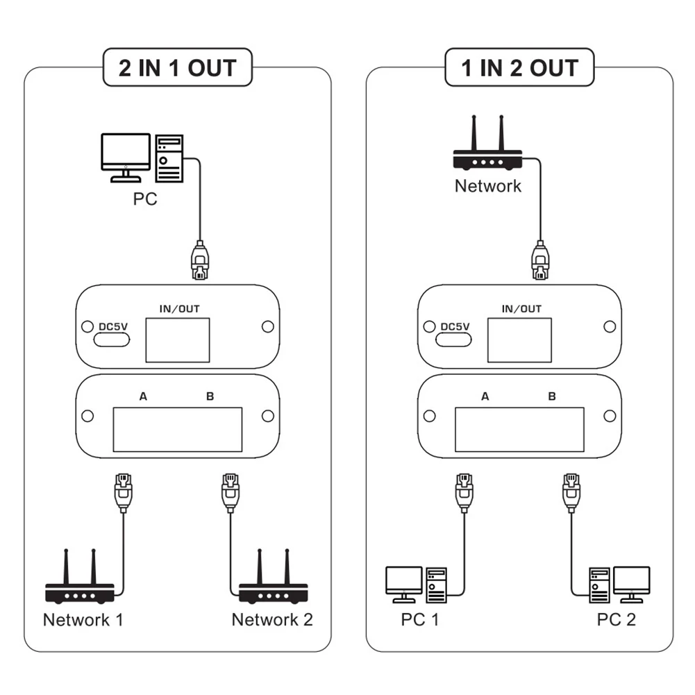RJ45 Splitter with Power Cable Lan Ethernet Splitter 1 To 2 Out Internet Network Cable Extender for PC Laptop TV Box Router