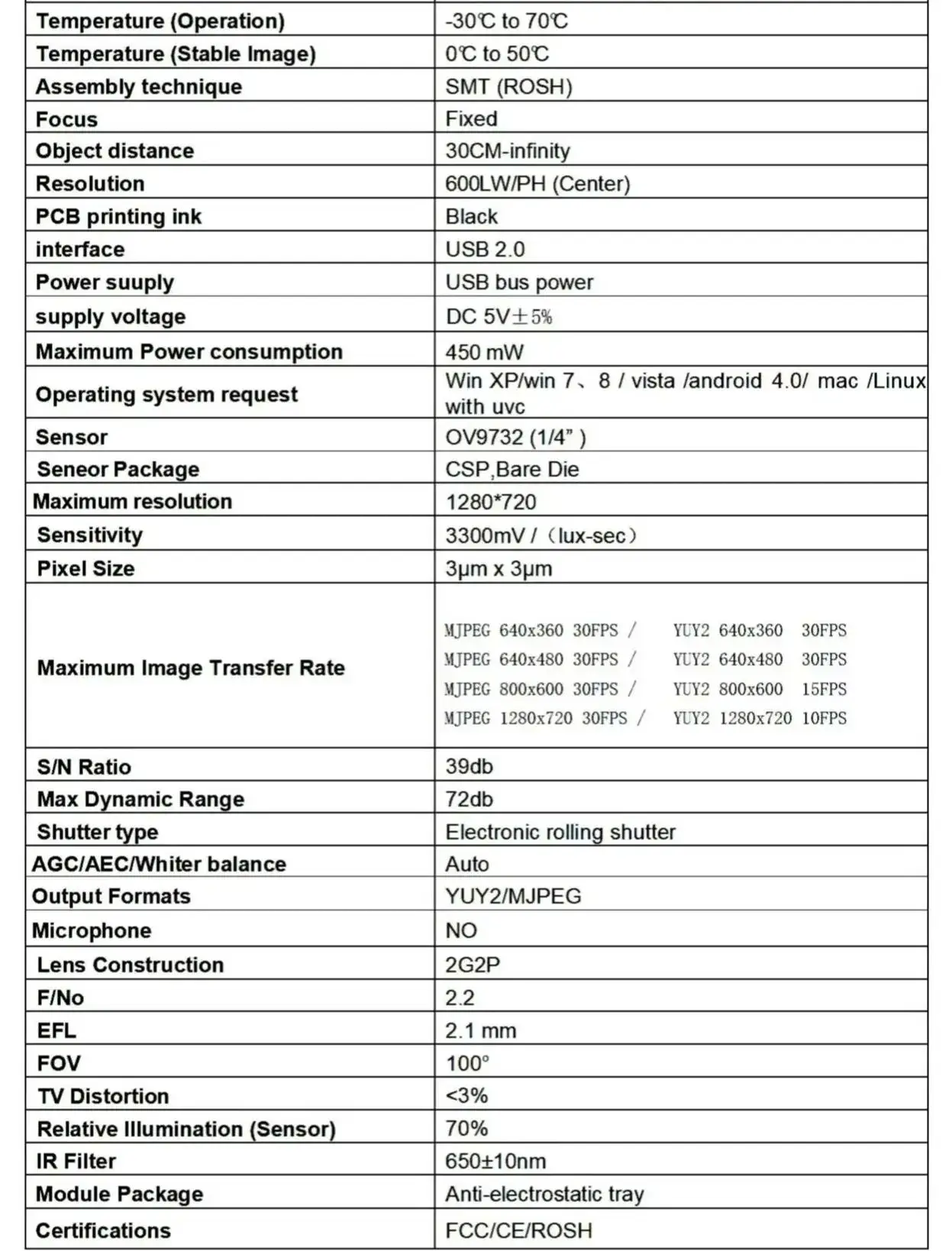 HBV OV9732 100 °   광각 1MP 카메라 모듈(UVC 포함) - 2m 케이블, Win XP/7/8/Vista/안드로이드 4.0/Mac/Linux와 호환 가능