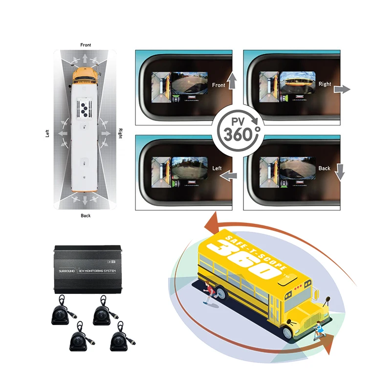 Рисунок 5 - 4-сторонняя Автомобильная камера 3D