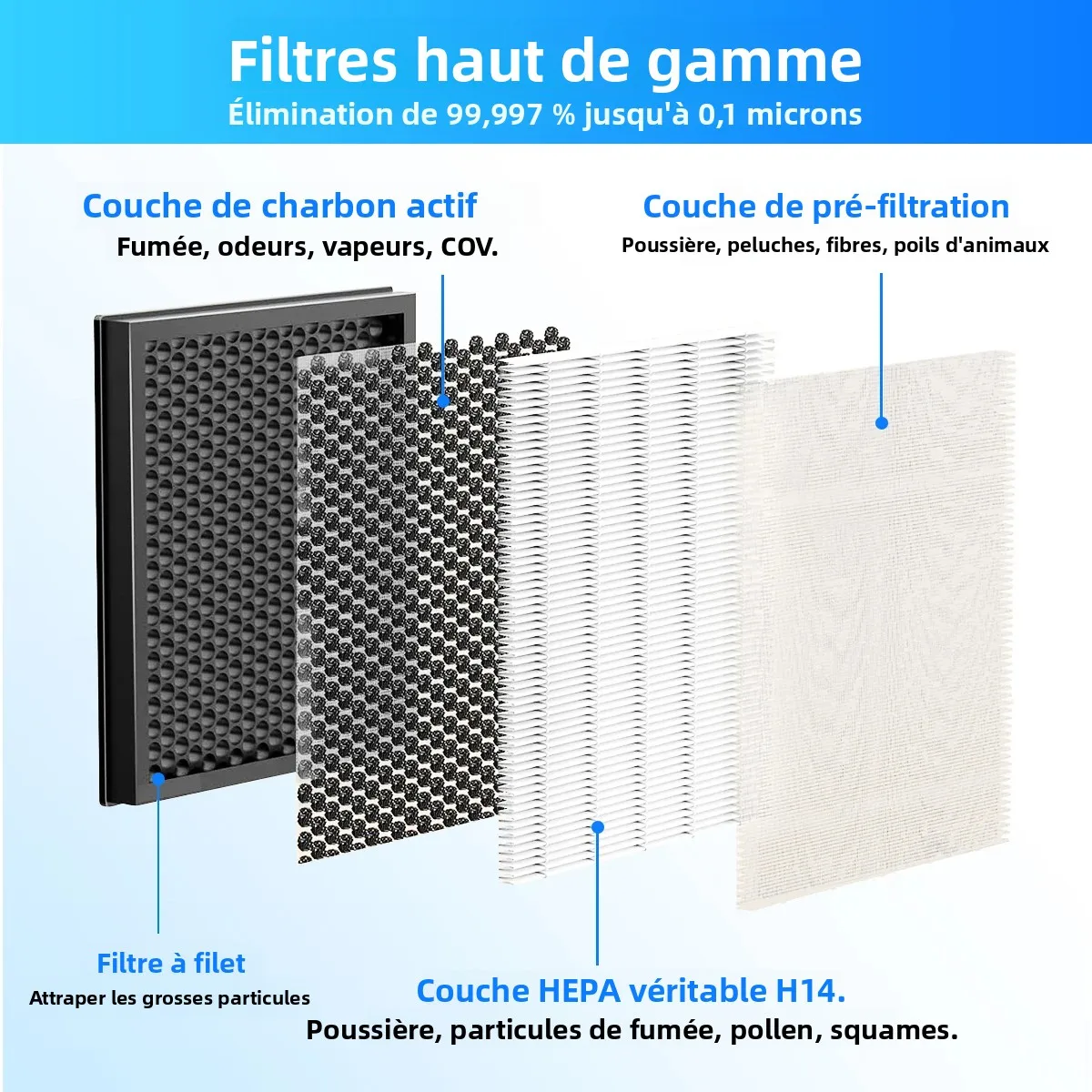 Filtre HEPA H14 Remplacement pour AIRFIRE AP304 JOWSET AP303/AP304 - Lot de 2