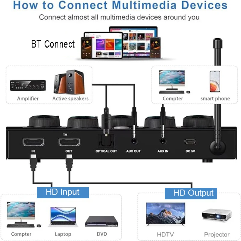 Smart TV Karaoke Wireless Microphone Mixer Machine Handheld Mic PC Speaker Amplifier Projector Church Weeding Home Karaoke Mixer 6