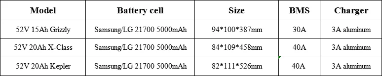 Description Picture 2 of item52V 20Ah Electric Fat Tire Bike Battery Ariel Rider Grizzly Kepler X-Class Step-Thru Long Range E-Bike Bicycle Lithium Battery