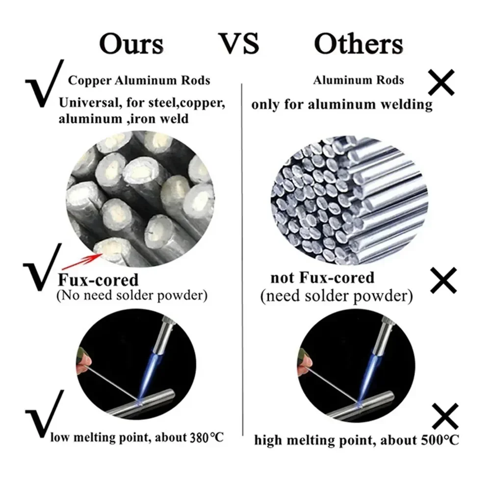 20pcs 1.6mm ER316L Stainless Steel TIG Welding Rods 330mm Long Solder Wire Electrode Welding Soldering Rod Tool Parts welding rods