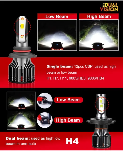 H7 Led Ampoule H4 Led Voiture H11 Led Puissant H1 Led Lampe Led Éclairage  Ampoules De Phare 20000lm Barres Lumineuses Projecteurs Auto H8 Led H9 Led  9005 Led 9006 Hb3 Hb4 120w