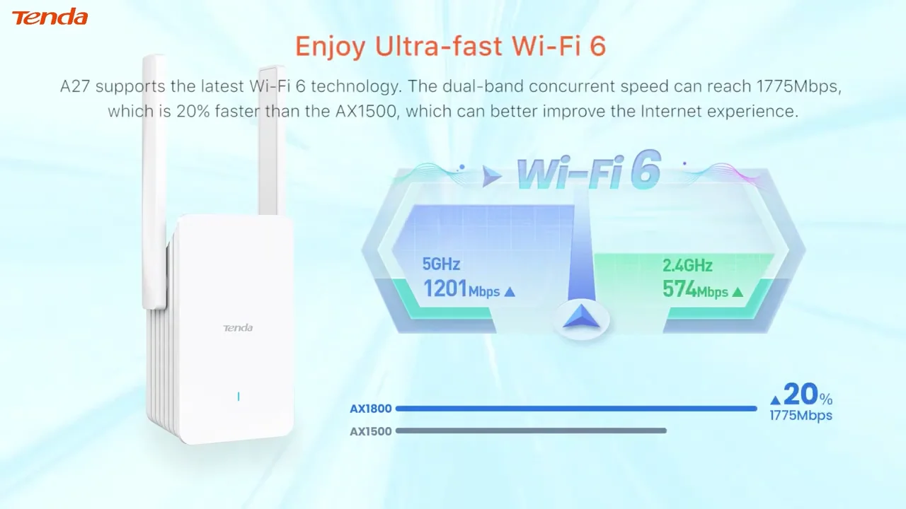 TENDA Répéteur WiFi 6 Mesh AX1800, Amplificateur WiFi, Extender