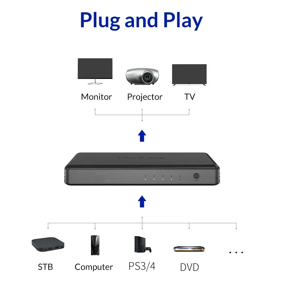 HDMI Switch 1X4 UHD 4K 30Hz FHD1080P 60Hz for Smart TV Projector