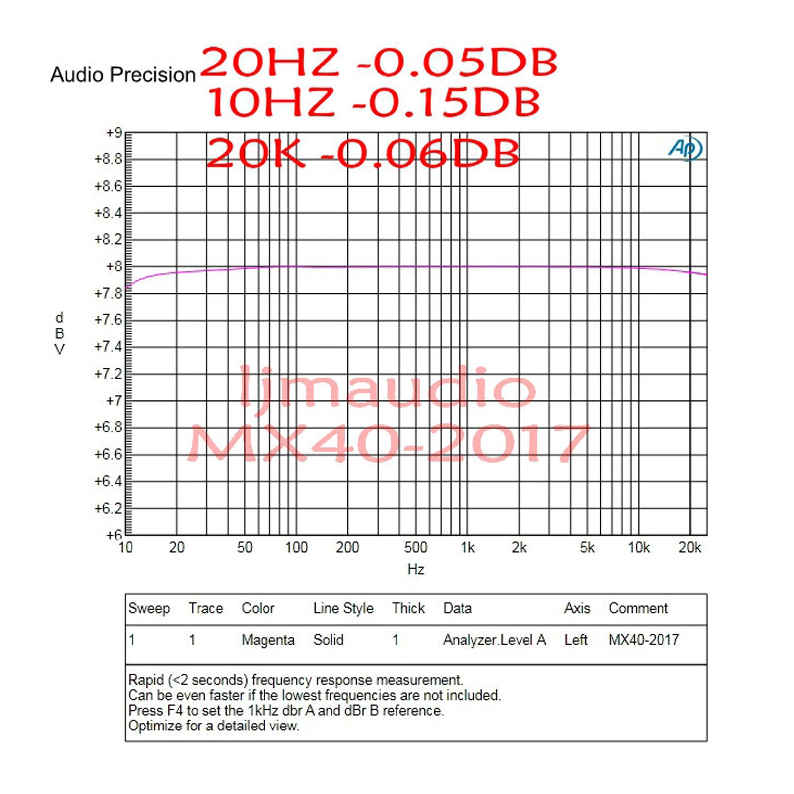 파워 앰프 앰프 완제품 보드, MX40 스테레오 50W8R 100W4R, 1 쌍