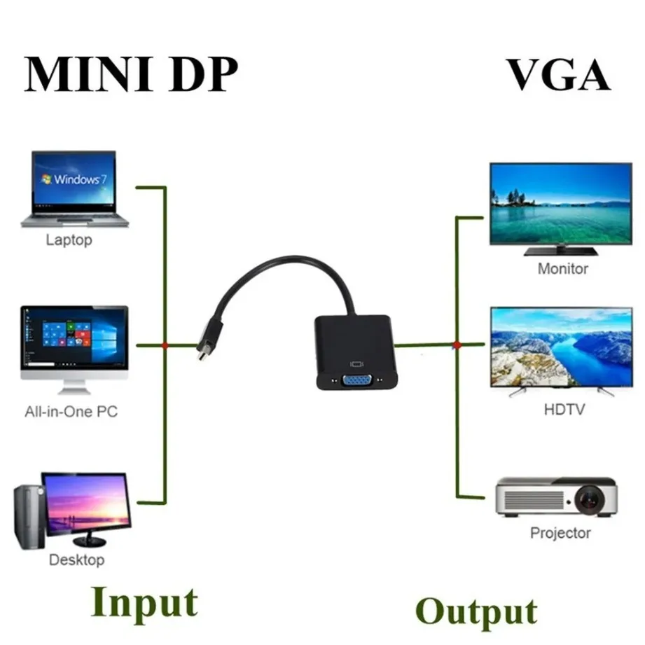 HDTV ̴ Ʈ-VGA , 1080p ̴ ÷ Ʈ, ÷ Ʈ, ̴ DP-VGA ̺ , ƺ  ο