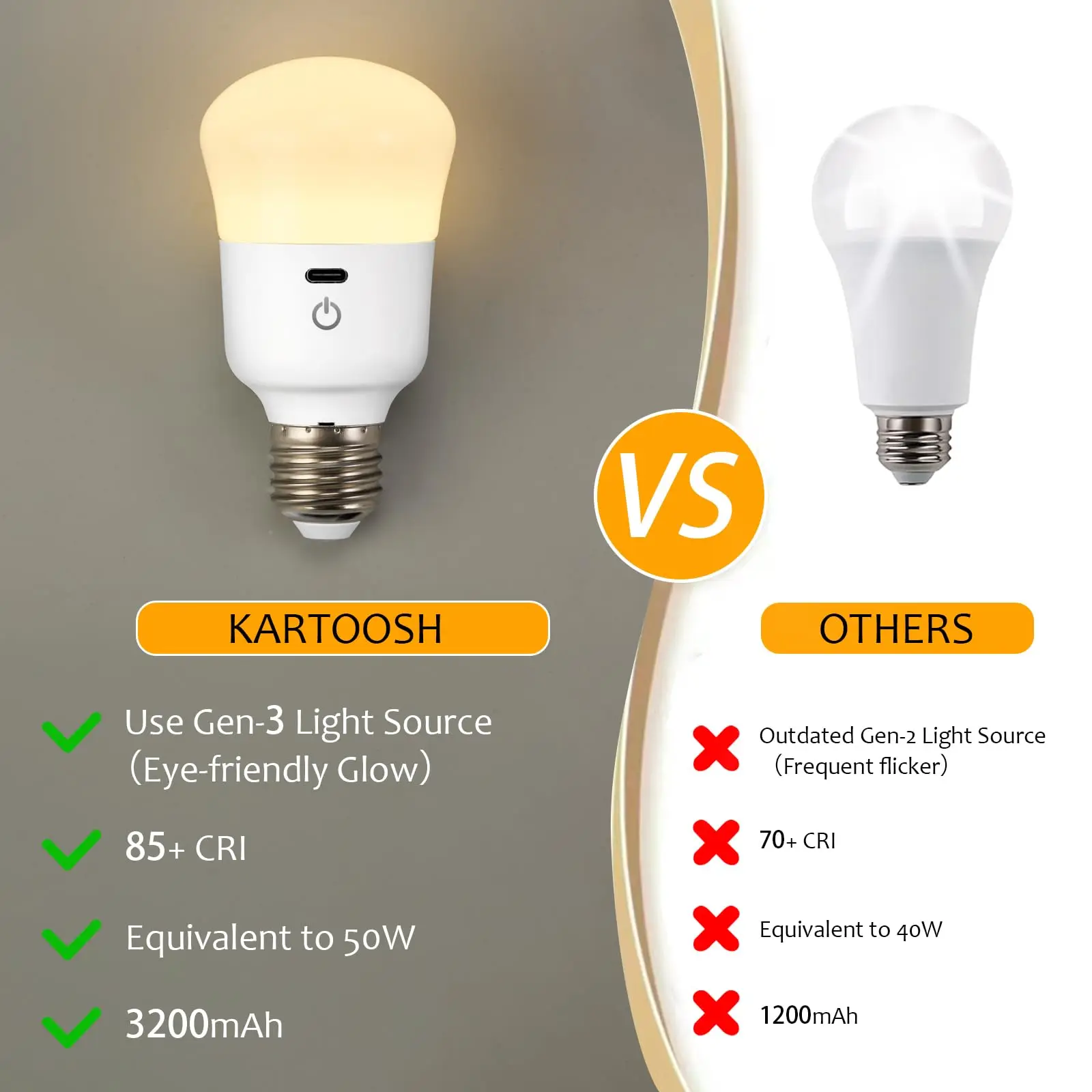 Rechargeable LED Light Bulb with Remote – 3-Mode Timer and Adjustable Brightness, Set of 2