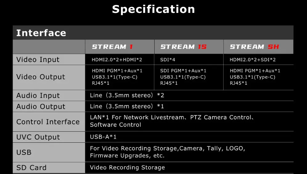 Cinetreak Stream 1/SH/1S 5 Channel Video Mixer Switcher Video Switch Controller