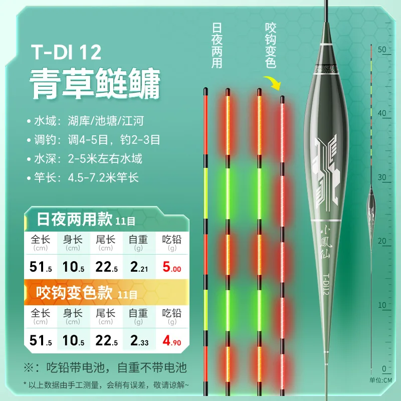 T-DI12