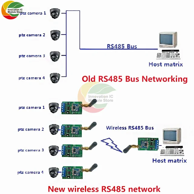 Modulo Ricetrasmettitore 433 MHz UART DTU - Per Telecamere PTZ E Domotica - Foto 5
