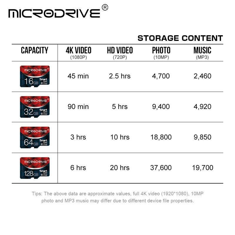 고속 마이크로 tf SD 카드, 메모리 카드 플래시 드라이브, 클래스 10 미니 SD 카드, 4GB, 16GB, 32GB, 64GB, 128GB, 도매