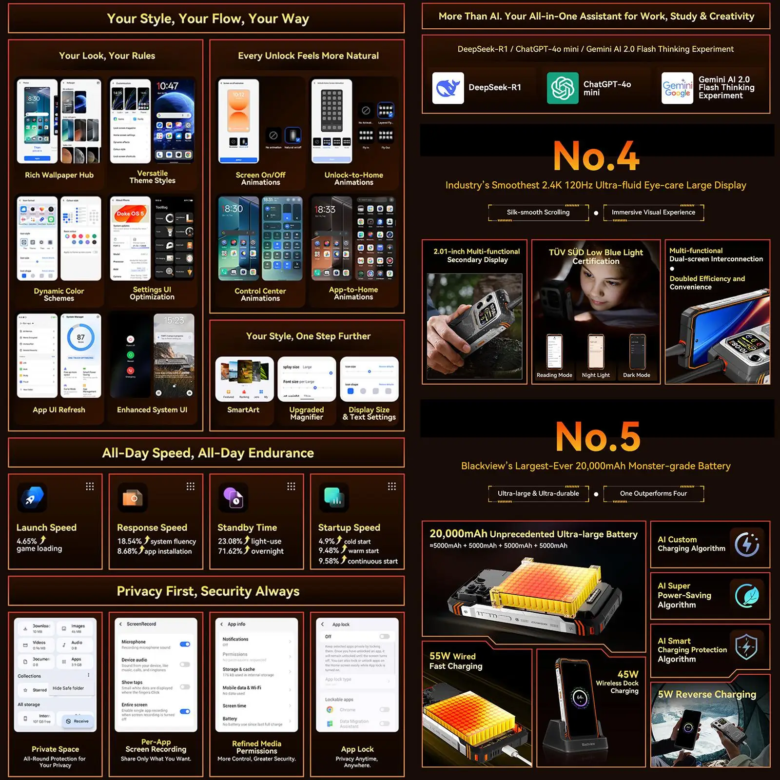 Blackview XPLORE 1 Walkie Talkie Rugged Phone 12GB+256GB 6.78 inch Android 15 Dimensity 7050 MT8791V 5G 20000mAh NFC Smartphone