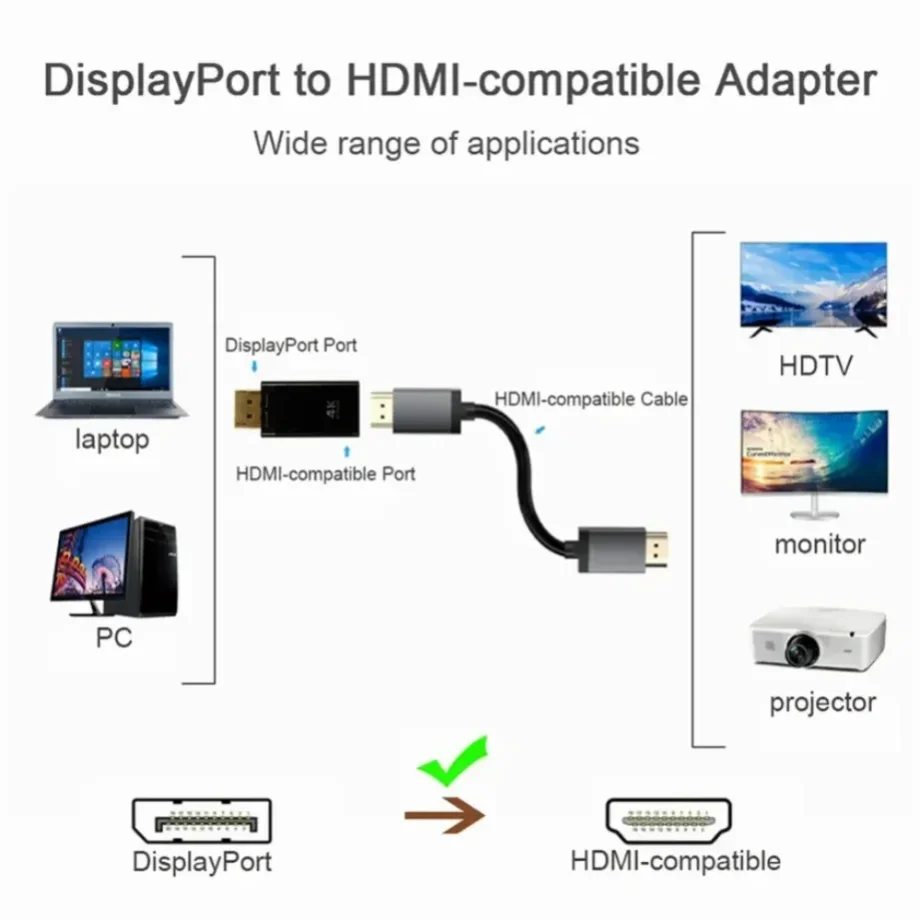 Фото PzzPss 4K адаптер-переходник с порта HDMI 1080P DP на HDMI-совместимый преобразователь видео и аудио для ПК ТВ ноутбука №2