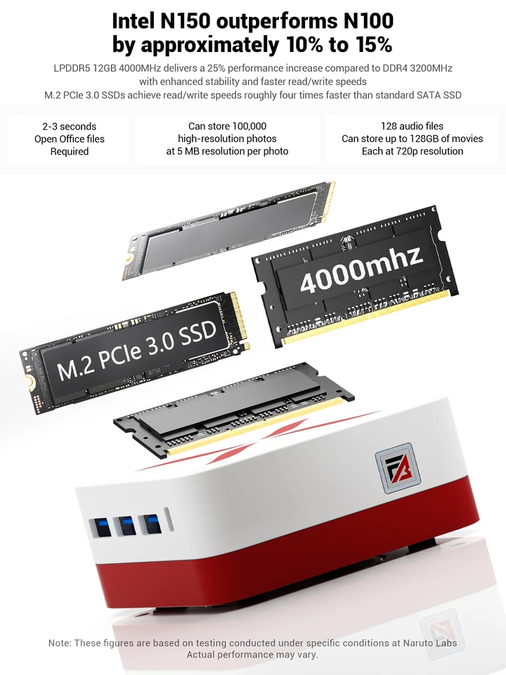 FIREBAT ミニPC Intel N150 16G SSD512G FIREBAT ミニPC Intel N150 16G SSD512G Amazon.co.jp: FIREBATミニPC