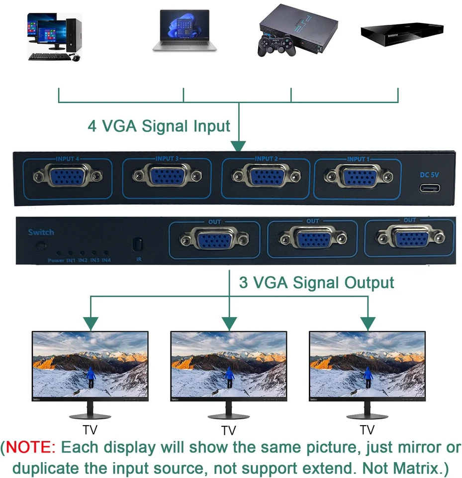 VGA Splitter 4 in 3 Out Video Splitter Box 4 Port VGA Switch 4 PC