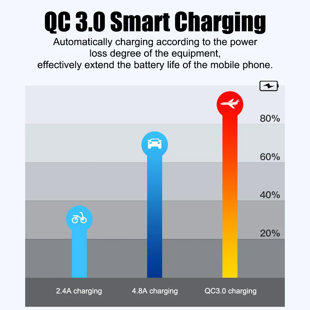 а  Ŀ  USB , ǻ ø  Ʈ, 5V 3.6A, 3.0 , 12-24V, 25A