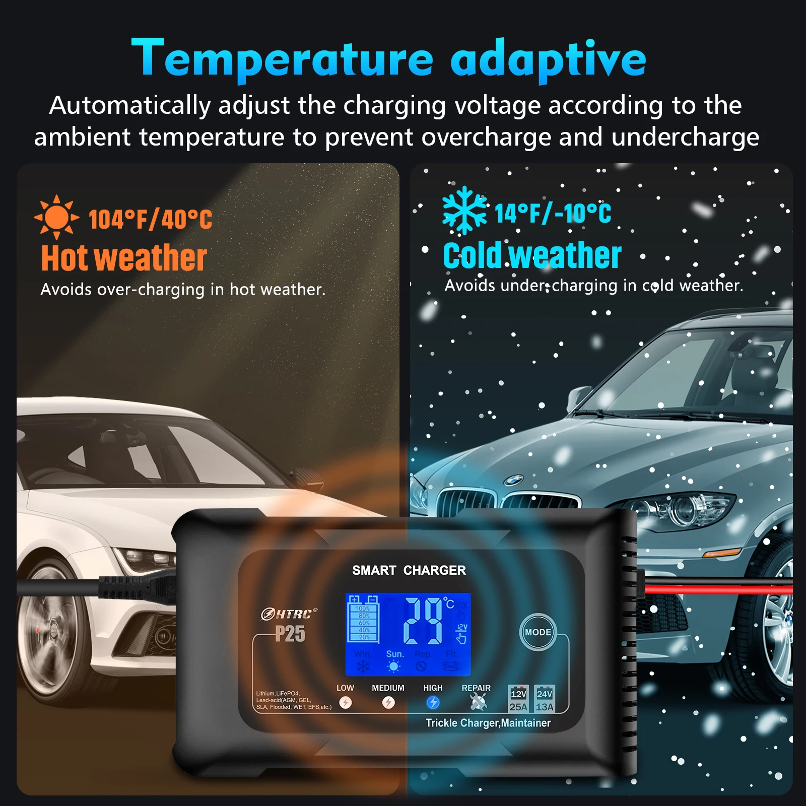 25A 12V-24V Full Automatic Car Battery Charger Power Puls Repair Chargers for Mo