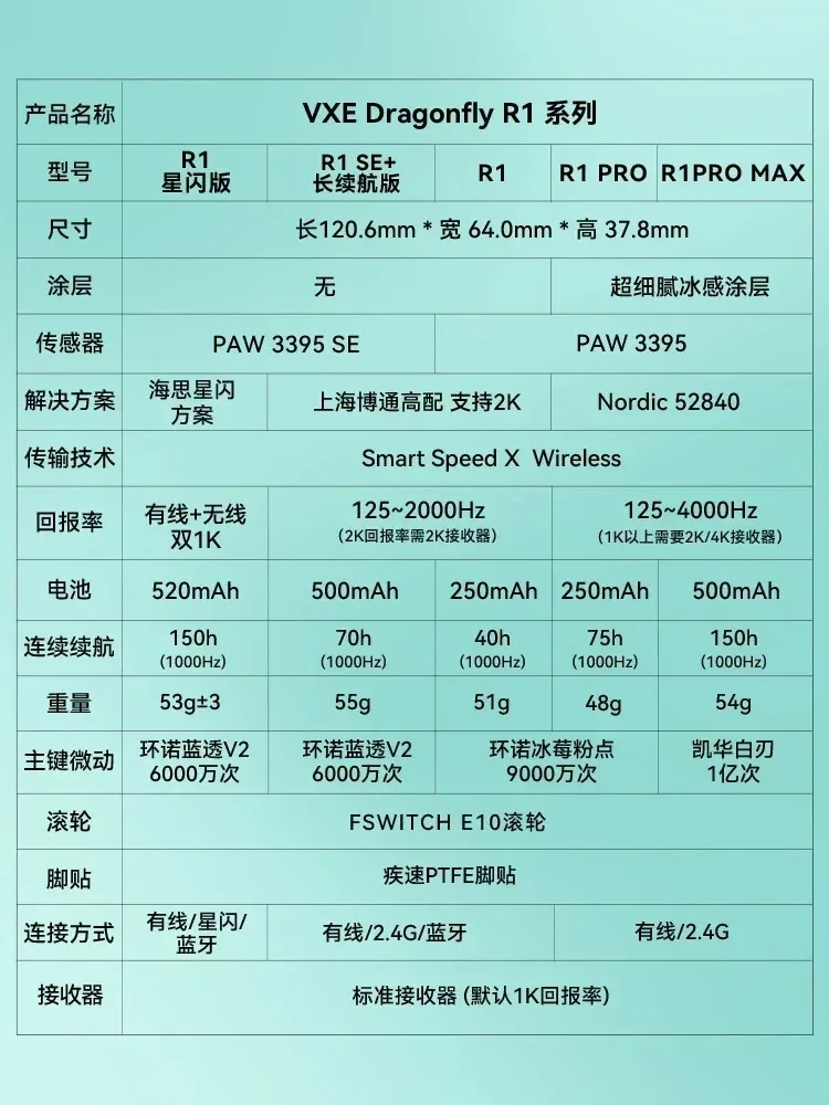 VXE Dragonfly R1SE R1 R1pro R1ProMax Wireless Mouse Esports Gaming Mouse Paw3395 Ergonomics Lightweight Pc Vorlant Cs Gamer Gift view 6