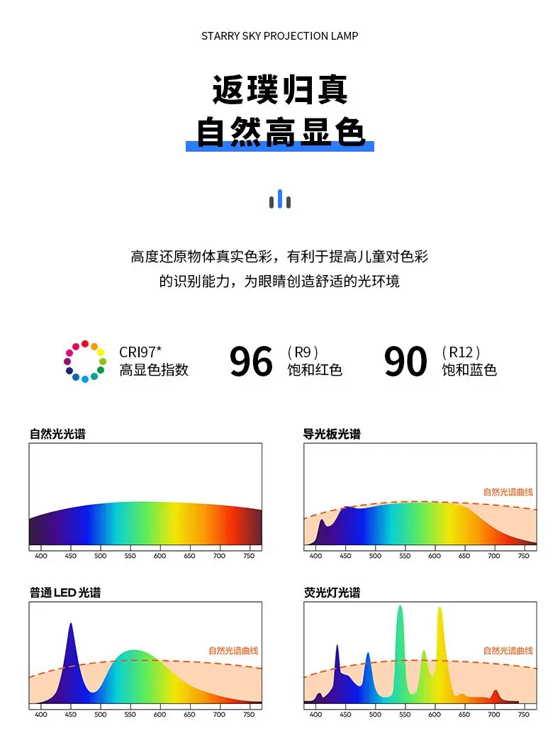 Description Picture 3 of itemFull spectrum eye protection children's room simple and warm ceiling light