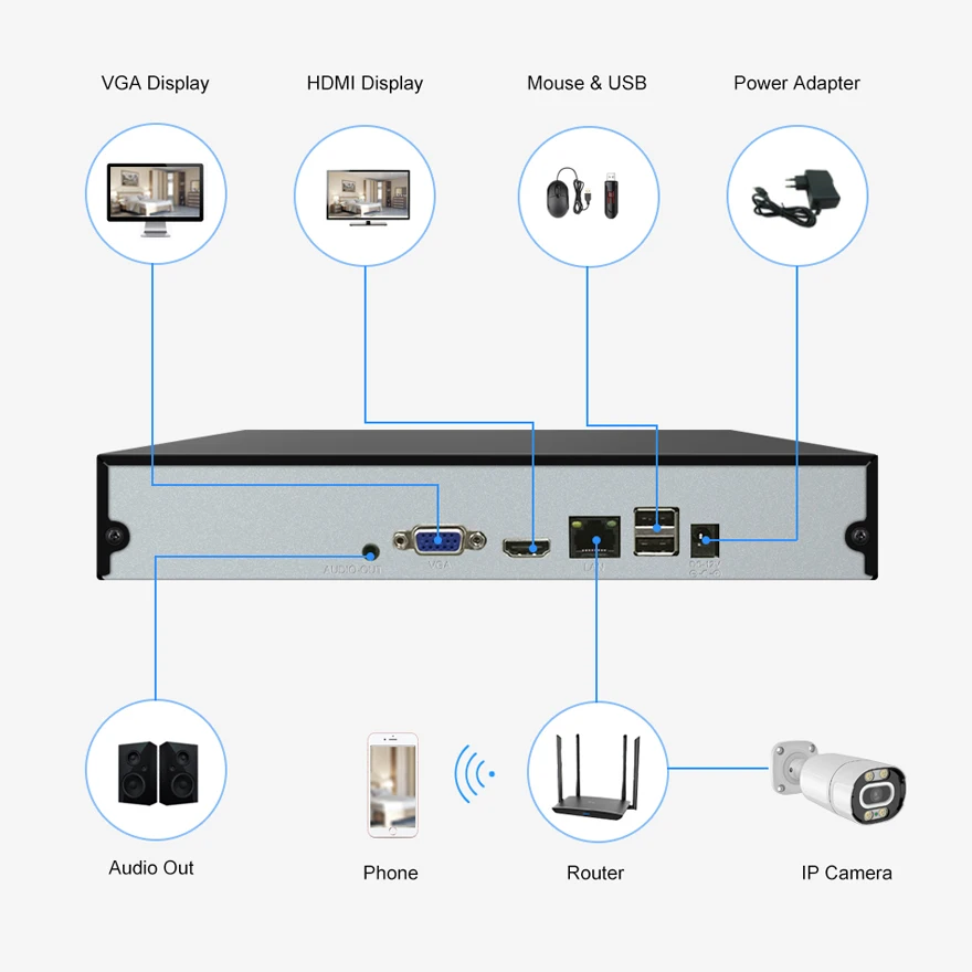 Hisilicon 16Ch 4K Nvr Network Cctv Video Recorder Smart Playback