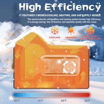 Smart Pet AC House - Auto Climate Control Cabin for Dogs Cats | Energy Efficient Quiet，Scratch-Proof Design 2