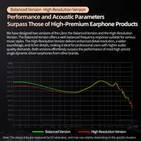 KZ Libra Écouteurs filaires haute résolution Hi-Res HiFi, casque audio pour musique avec basses profondes, IEM à large plage de fréquences, casque de jeu équilibré haute résolution 4
