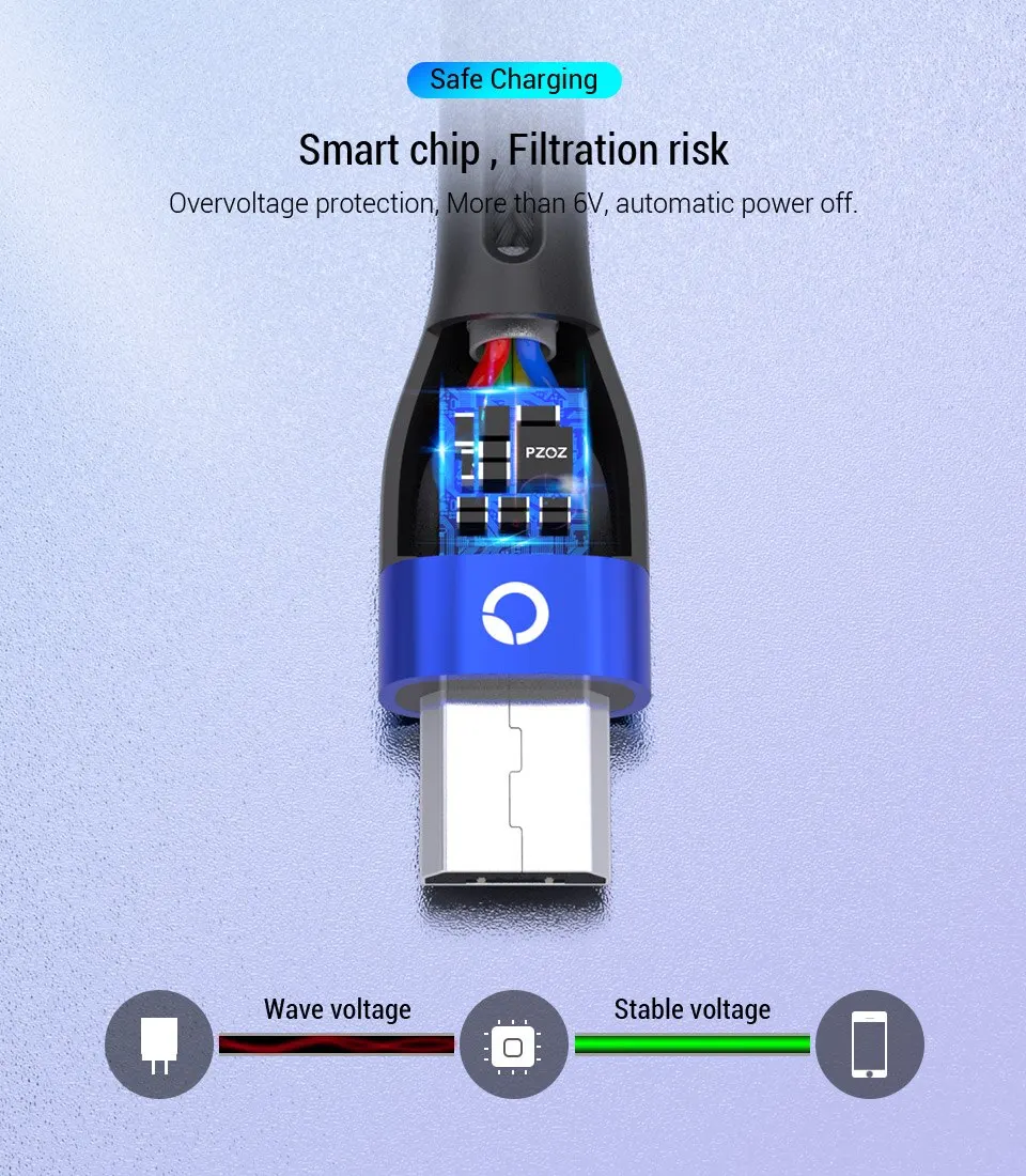 Scb86cc892bd04ce1b6ffb9f295b214abv Micro USB Cable Fast Charging Cord For Samsung S7 Xiaomi Redmi Note 5 Pro Android Mobile Phone Micro USB Charger Mallzona