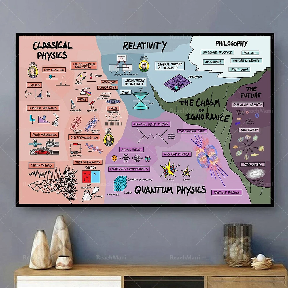 Mappe Di Poster Di Fisica, Poster Di Fisica, Decorazioni Per Homeschool In Aula Di Fisica, Regali Per Insegnanti Di Fisica, Tabelle Di Stampa Di Fisic