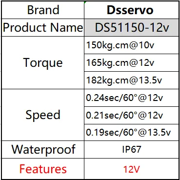 1X 12V Servo 150Kg Baja 5B 1/5 DS51150 High Torque Digital Servo für Redcat HPI Baja 5B SS RC Servo Auto kompatibel SAVOX-0236 – Detail 3