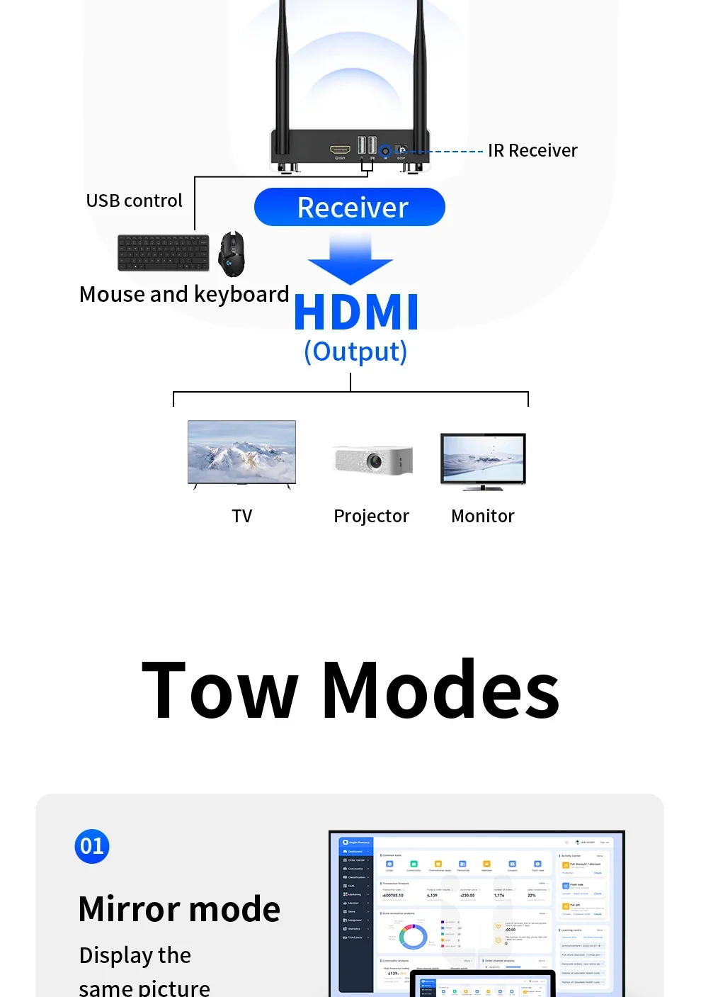 Unnlink Wireless HDMI KVM Extender Kit 300M