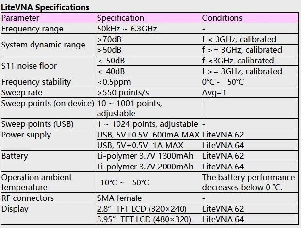 Verbesserte Nanovna 50kHz-6,3 GHz Vektor Netzwerk Antennen analysator 4 "messen s Parameter hf vhf uhf swr Phasen verzögerung Smith Chart – Detail 9