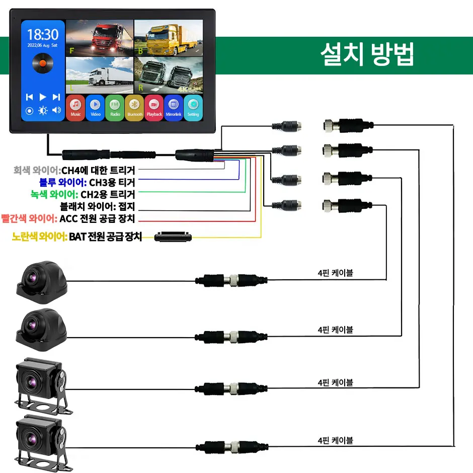 GreenYi 10.36 ġ 4 ä ġ ũ Ʈ  AHD 1080P   ī޶  MP5 DVR ȭ 