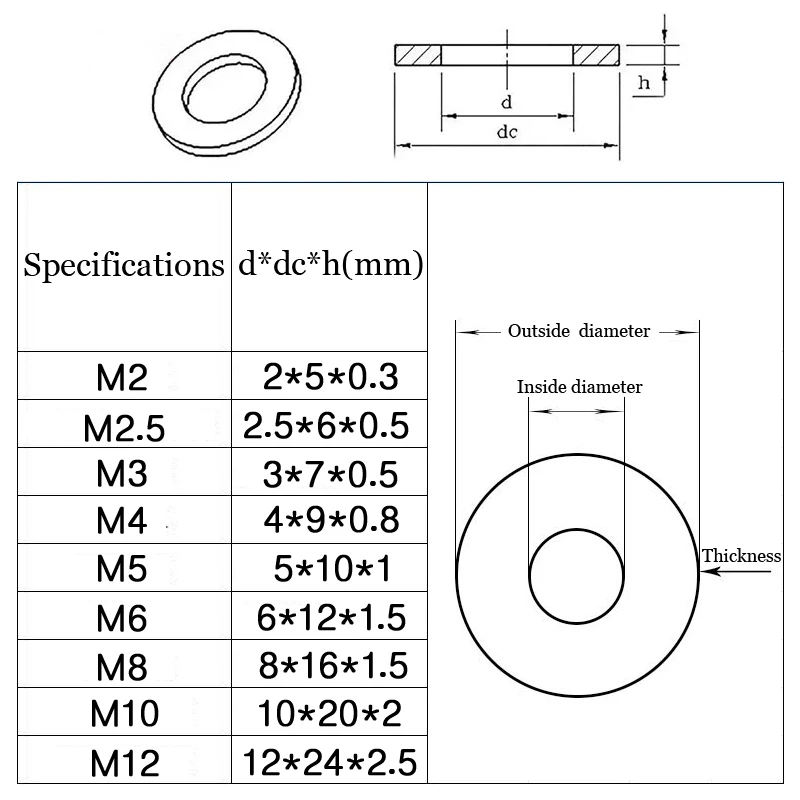 Premium Stainless Steel Flat Washer Assortment - Smooth, Thin Metal Gaskets for Versatile Applications