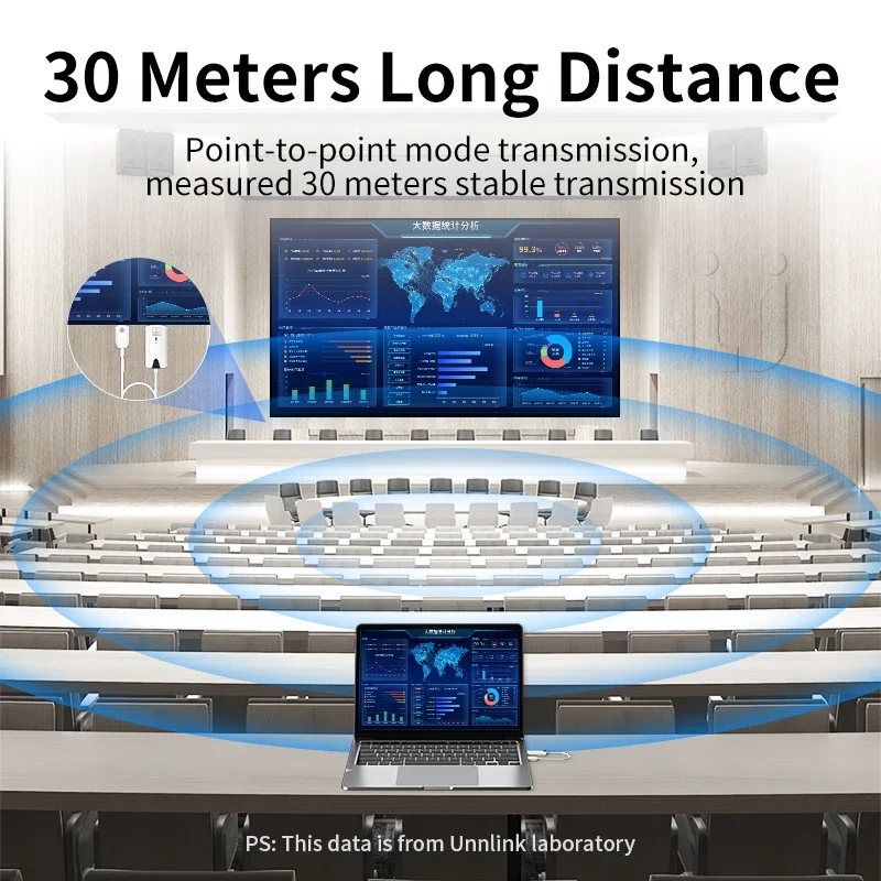 30M HDMI Wireless Transmitter Receiver Extender Camera Laptop PC to TV Mirror Adapter 1080P 60Hz wireless video adapter