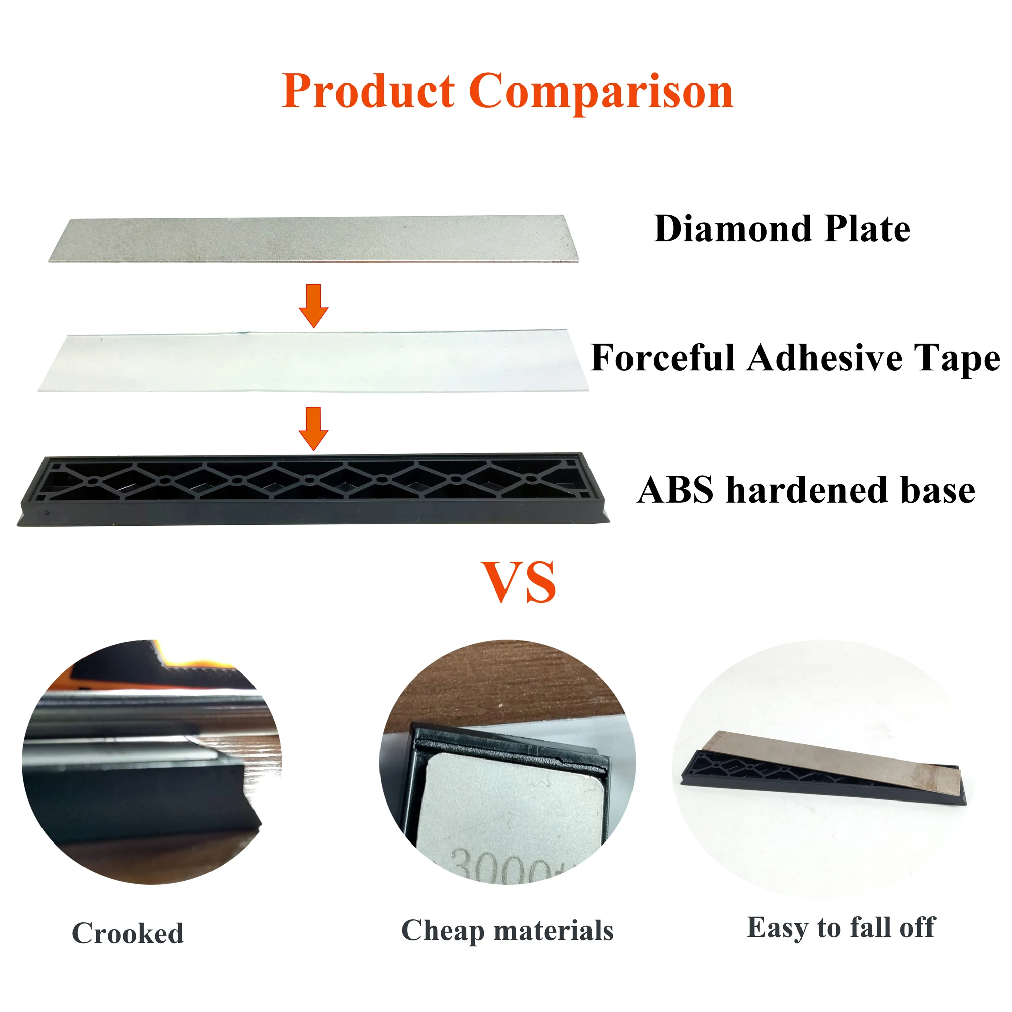Aluminum Blank DIAMOND whetstone PLATE SET 6" for Edge Pro Hapstone TSProf and Ruixin pro stone STANDARD 25 MM 1pcs -6pcs