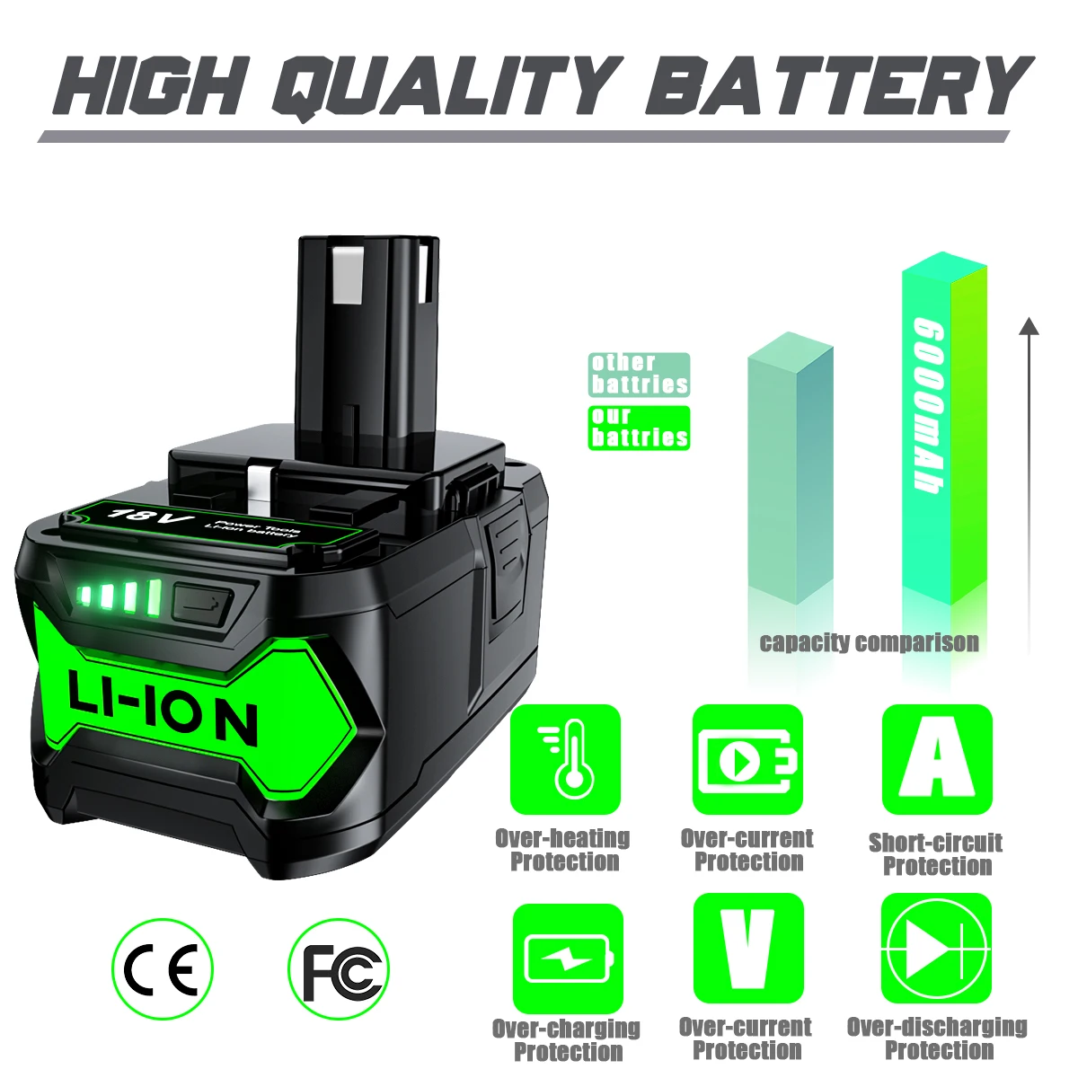 Ryobi p201 replacement battery best sale