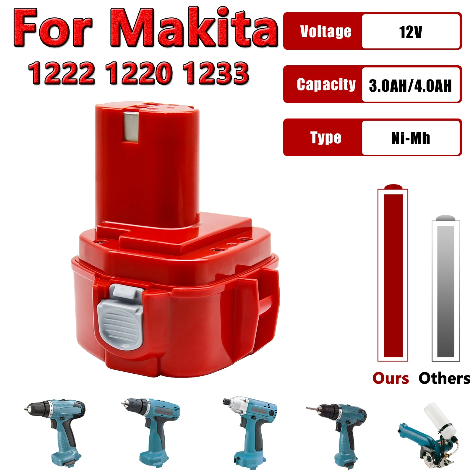 Никель-металлогидридный аккумулятор 4000 мАч 12 В для Makita PA12 1220 1222 1233 1200 1234 1235B 1235A