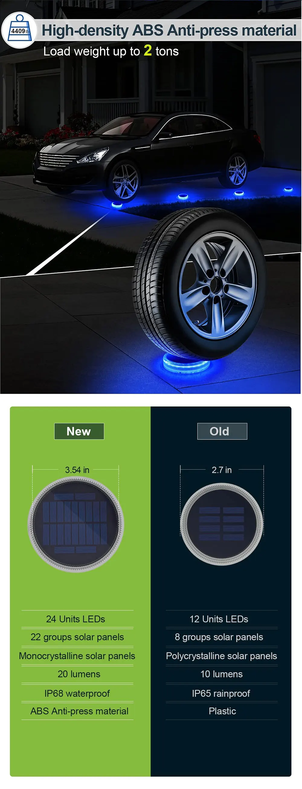 Led Solar Deck Lights