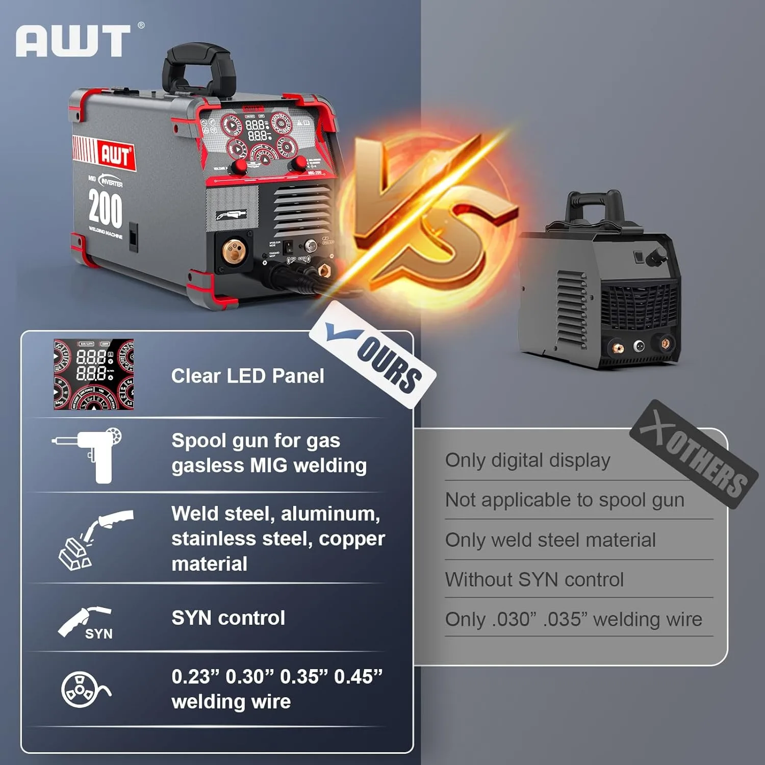 MIG Welder, 200Amp 8 in 1 Gas MIG/Gasless Flux Core MIG/Stick/Lift TIG/Spot Welding/Spool Gun Aluminum MIG Welder 6