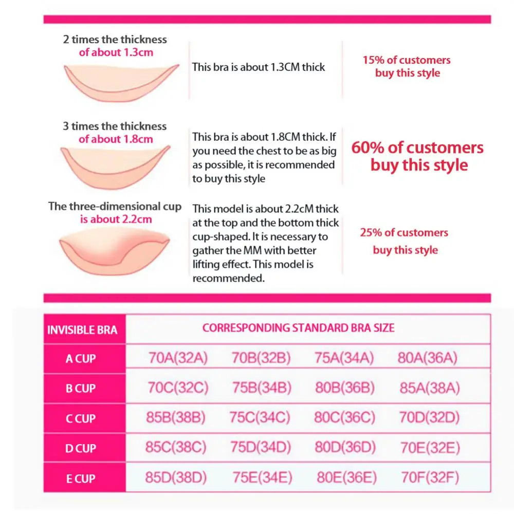 Рисунок 3 - 2022 силиконовый поднимающий Телесный бюстгальтер