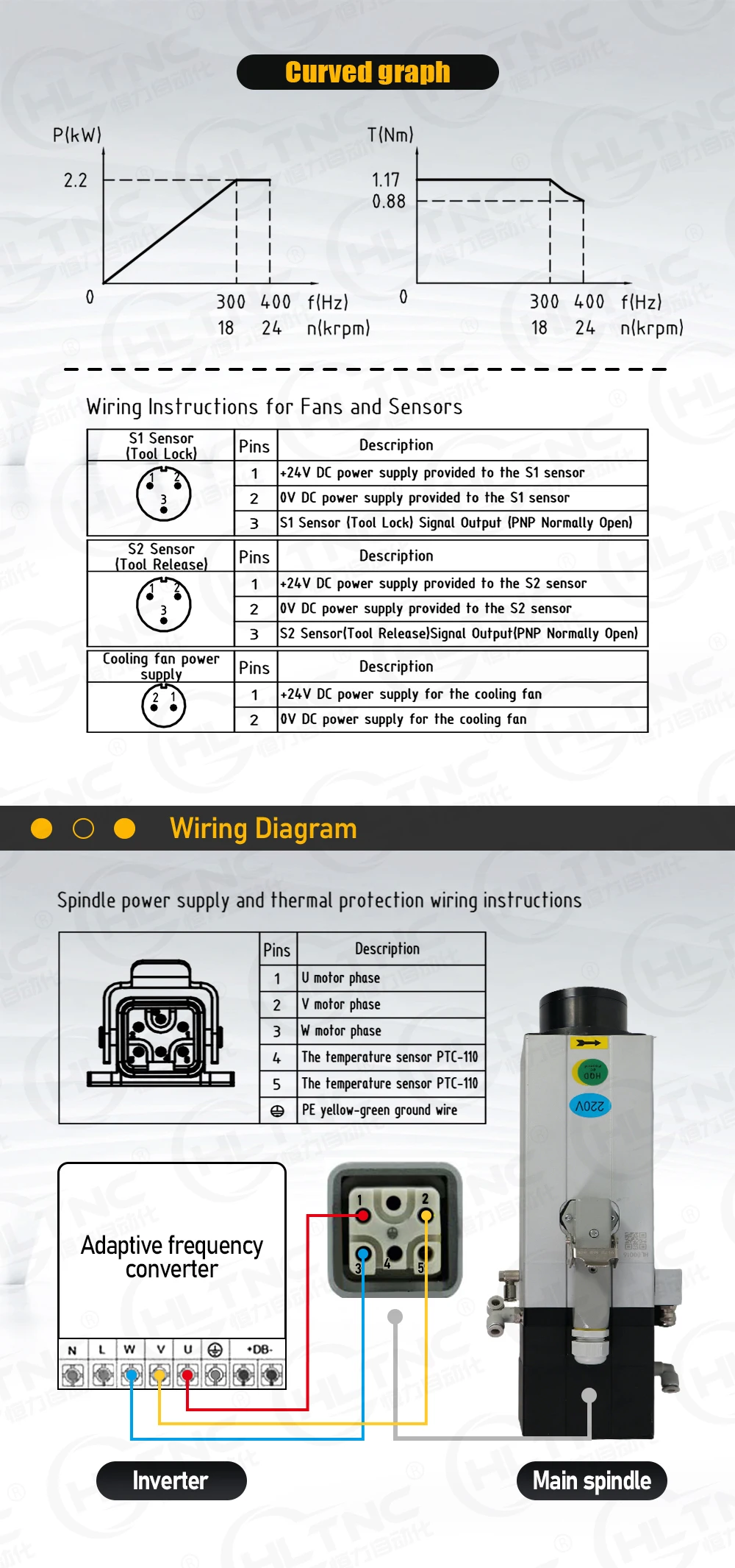 HQD ATC Spindle Motor 2200w For wood Aluminium soft metal ISO20 300-400hz 18000-
