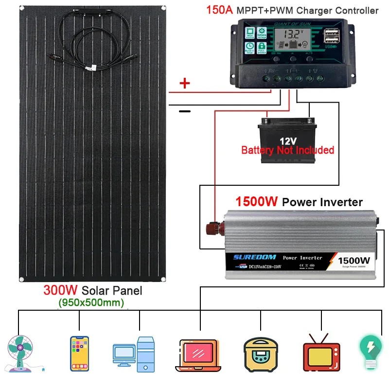 

12V to 220V Power System 1500W Modified Sine Wave Inverter 300W Solar Panel 150A Charge Controller Emergency Power Generator Kit