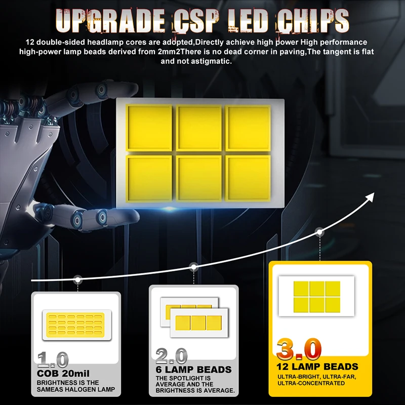 120W 30000LM H7 Led Car Headlights Bulb Canbus For VW Led Fog Lights Mini Fan 5580 CSP Chip Wireless HeadLamp 6000K 12V