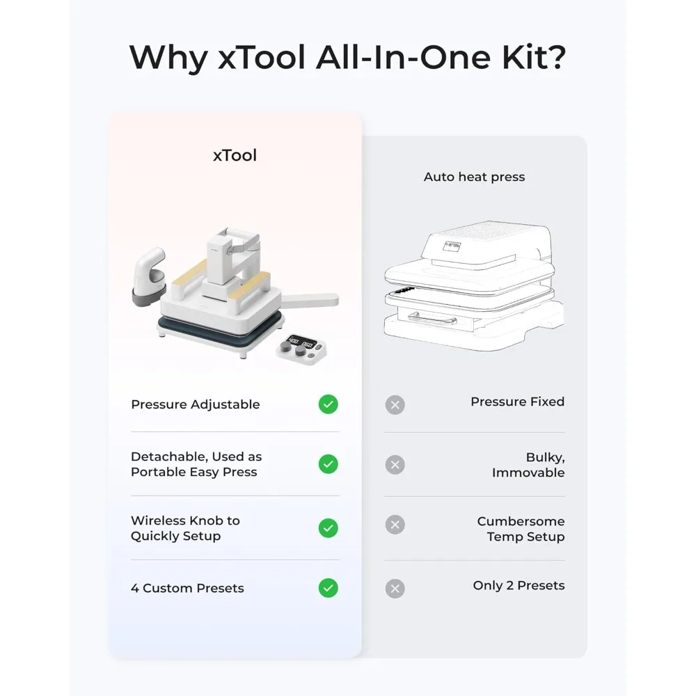 Heat Press Machine 3-in-1 Kit, Smart Press & Mini Iron Press with Platform & Control Pod, 10-25KG High Pressure 3